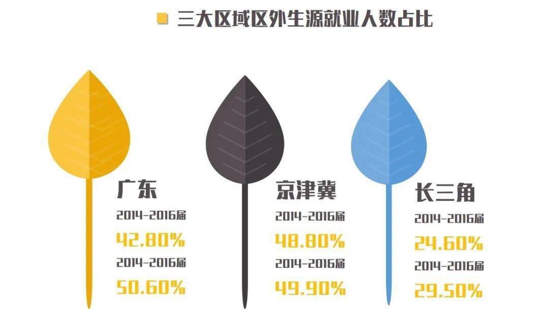 京津冀长三角粤港澳GDP对比_海洋资讯 462 对比京津冀 长三角,粤港澳大湾区定位有哪些不同,有哪些优势(2)