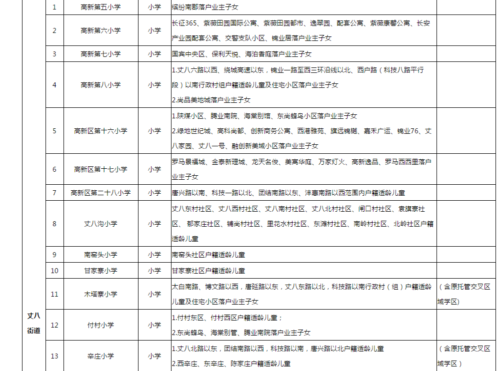 西安高新区gdp如何划分_吓一跳 去年我国高新区GDP总和比俄罗斯全国GDP还高(2)