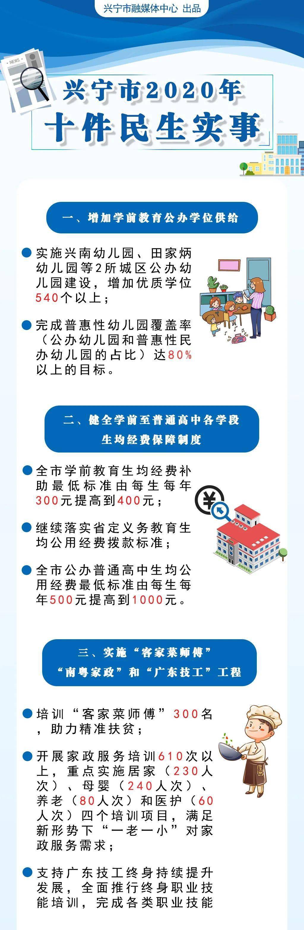 一图读懂兴宁市2020年十件民生实事