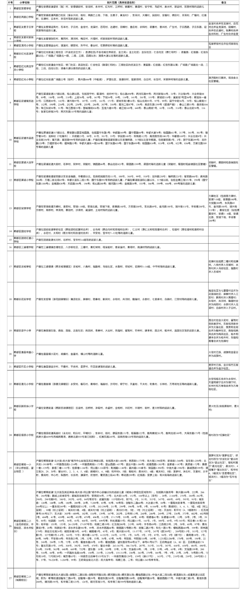 郫都区2020gdp_郫都区照片