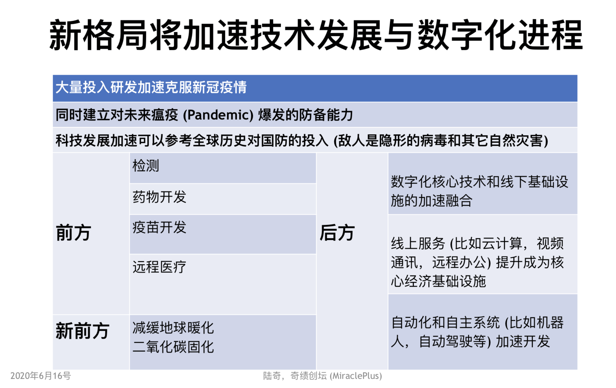 陆奇直播万字实录：走出创业迷茫——从「想得更明白」到「做得更有效」|超级沙龙