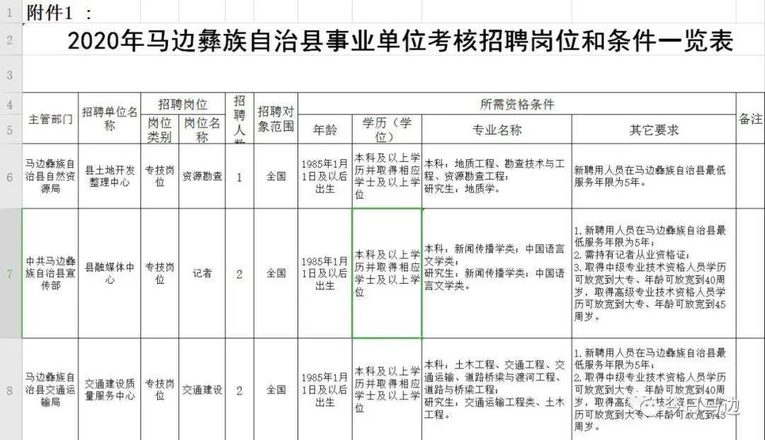 乐山市人口2020_乐山市人民医院(2)