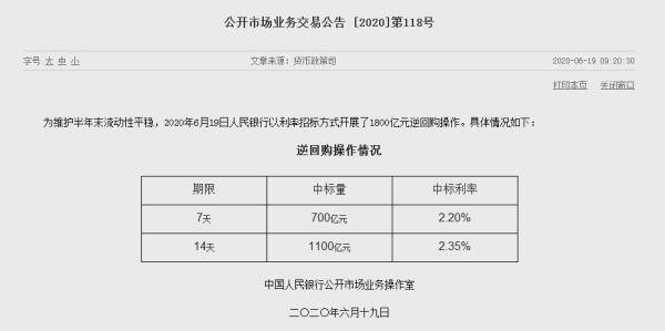 流动性|央行开展1800亿逆回购，本周净回笼1600亿