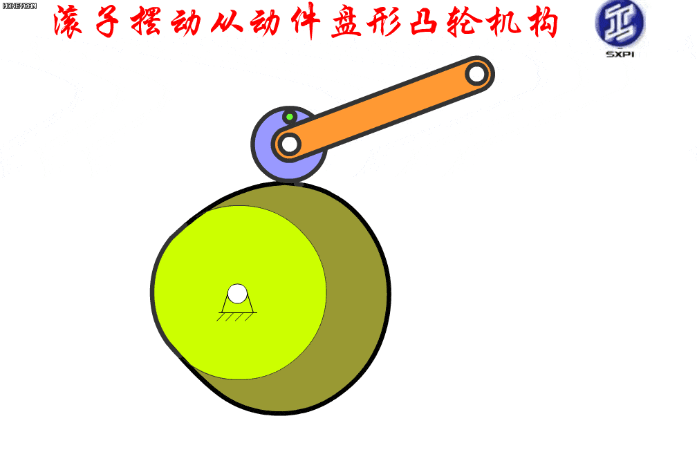 早点看到这些机械动图,机械原理课程肯定得高分