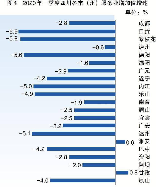 2020第一季度四川各_2020年前三季度四川各市(州)GDP排行榜:4城GDP增速超3.0%