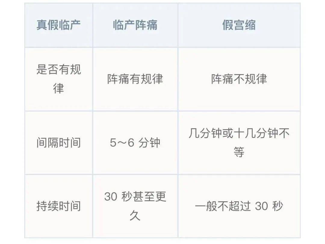 临产前的那些征兆,孕妈妈快来看看吧
