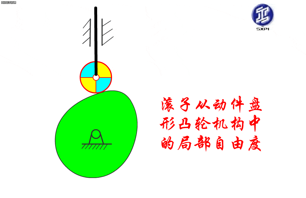 早点看到这些机械动图,机械原理课程肯定得高分