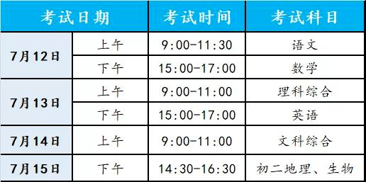 2020年四川各地市GDP_2020年一季度四川各市州生产总值 GDP(3)