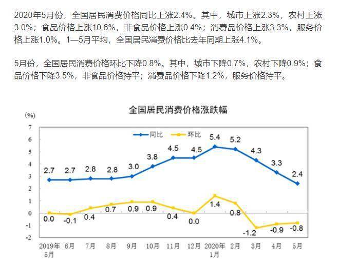 今年受疫情影响美国gdp(3)