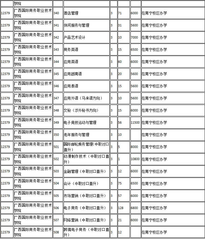 什么是高职对口计划 88ffb1a6e3594f0881a6770a2963d0a3.png