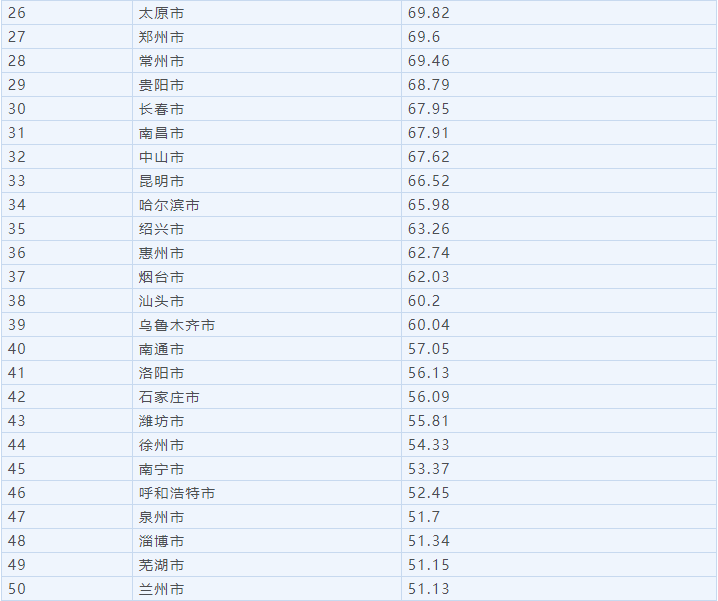 2020年湛江茂名GDP_厉害了!湛江去广州从此只要3.5小时,粤西GDP要“开挂”了