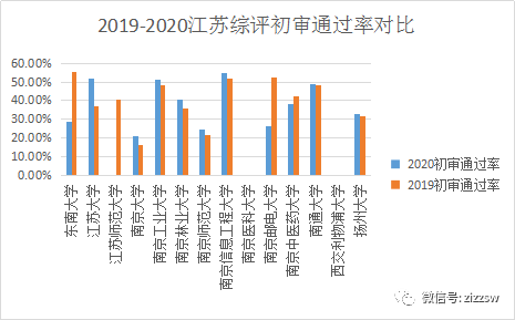 2021江苏兴化戴南gdp_榜六 670万人 盐城市人口数据出炉 竟比邻市多了这么多(3)