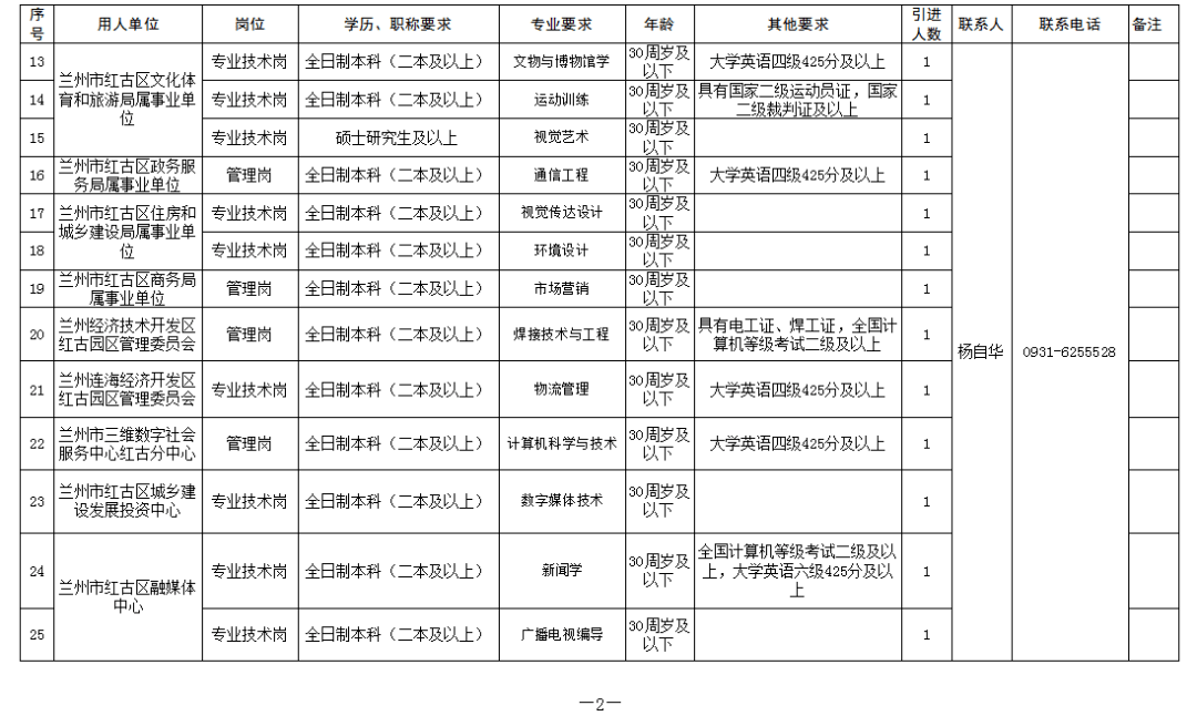 2020年甘谷县人口普查_1907年甘谷县县城(2)