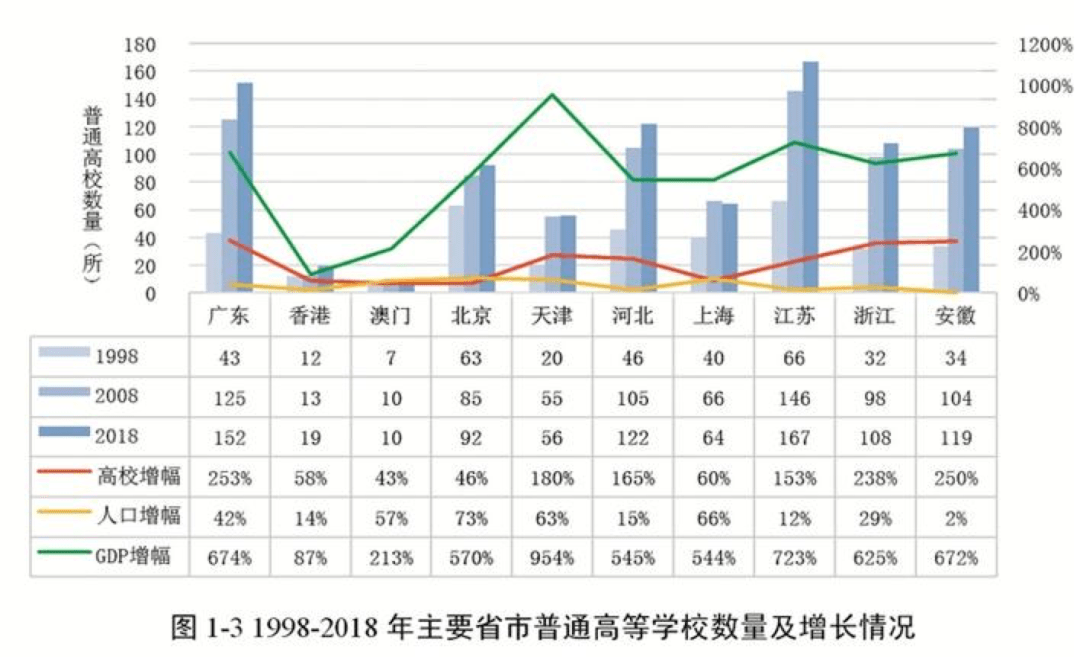 京津冀长三角粤港澳GDP对比_海洋资讯 462 对比京津冀 长三角,粤港澳大湾区定位有哪些不同,有哪些优势(2)