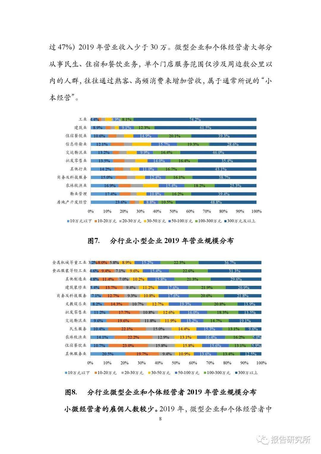 20192020小微企业融资状况报告