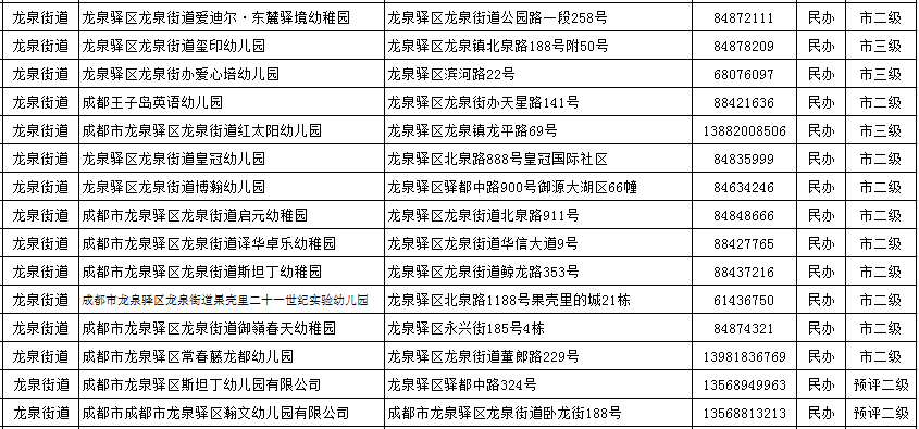 2020龙泉区GDP_热点丨2020年龙泉驿区GDP实现1355.2亿元,同比增长3.9(3)