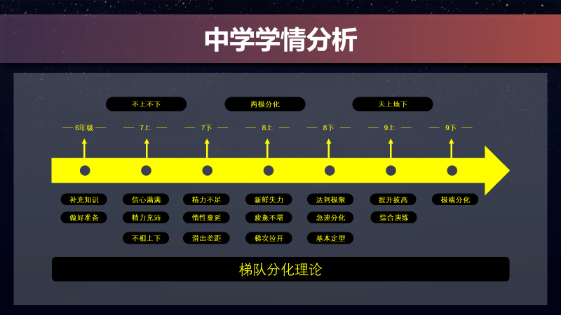 新九赢定中考,学业规划有门道