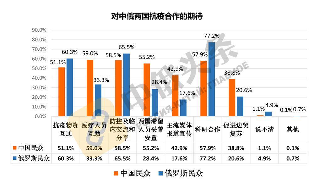 2020济南人口普查联系电话_济南常住人口登记卡(3)