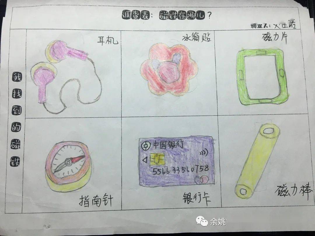在我们的生活中,好多地方都用到了磁铁! 找一找找一找,哪里有磁铁