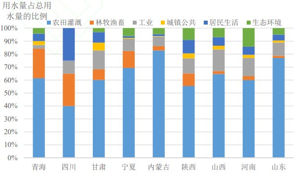 黄河下游人口密集吗_黄河下游图片