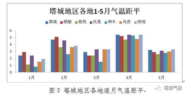 2020塔城地区gdp_塔城地区2020年国民经济和社会发展统计公报(3)