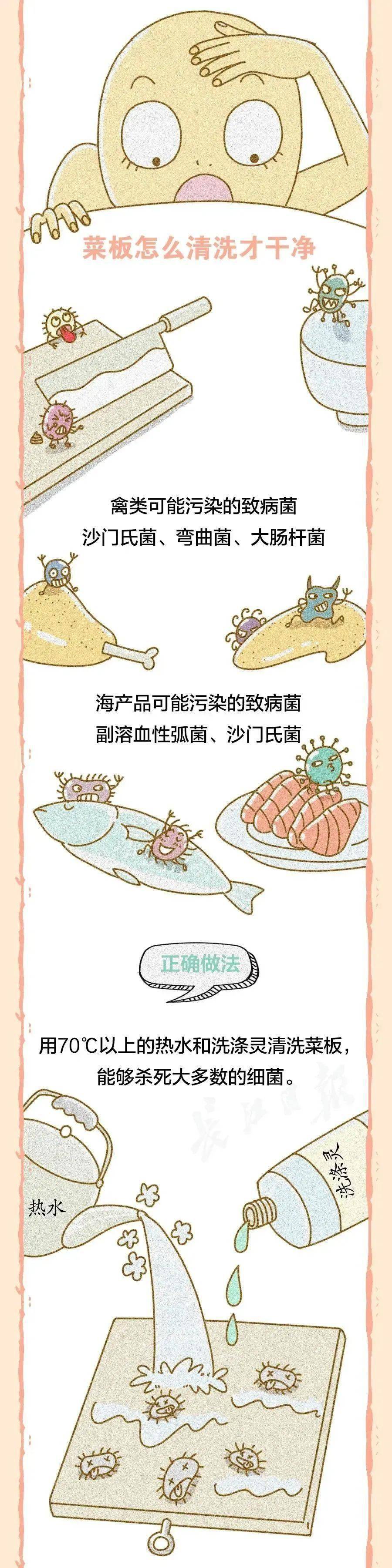 病毒|孩子饮食安全如何保证？生鲜如何加工，你关心的都在这里！特殊时期