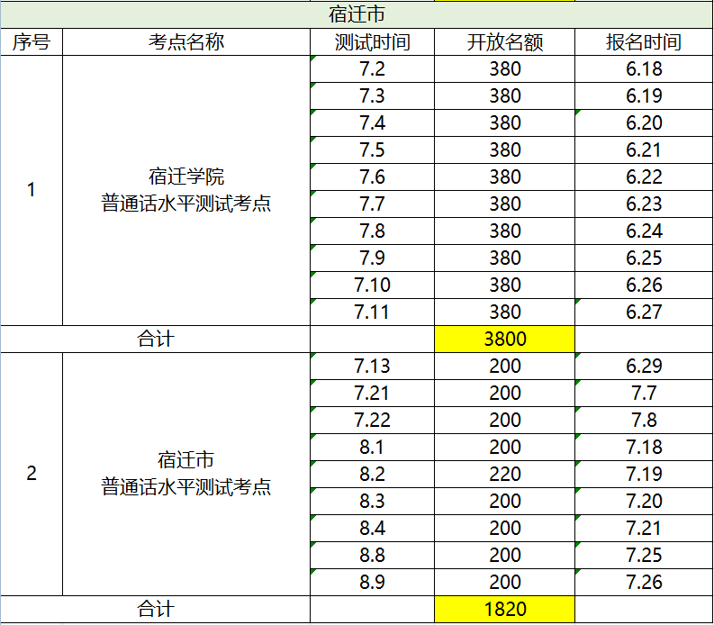 普通话人口_推广普通话手抄报(3)