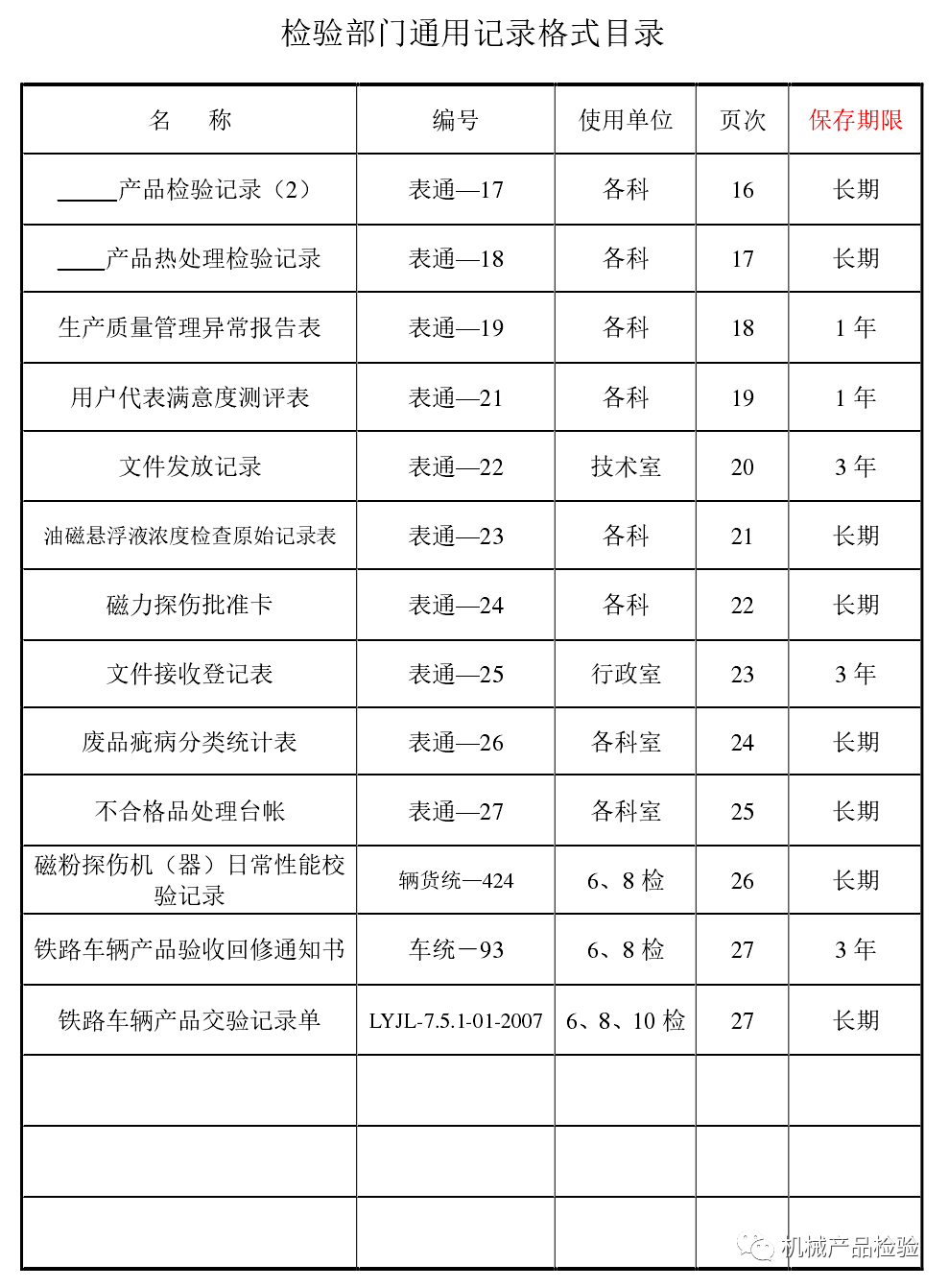 人口的格式_人口普查(2)