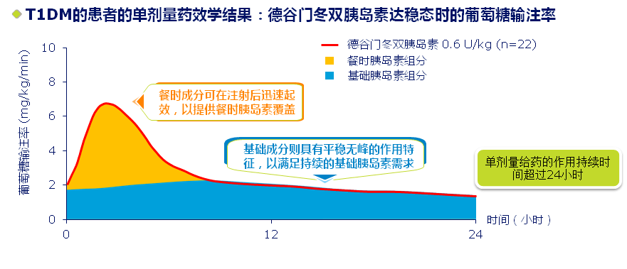 这样的胰岛素治疗谁不爱呢?