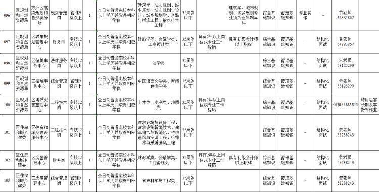 2020万州人口_2020年万州轻轨规划图(2)