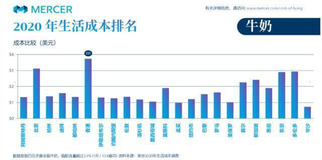 上海vs纽约gdp对比_港媒揭大国竞争本质,中国两大城市群堪称 世界级(3)