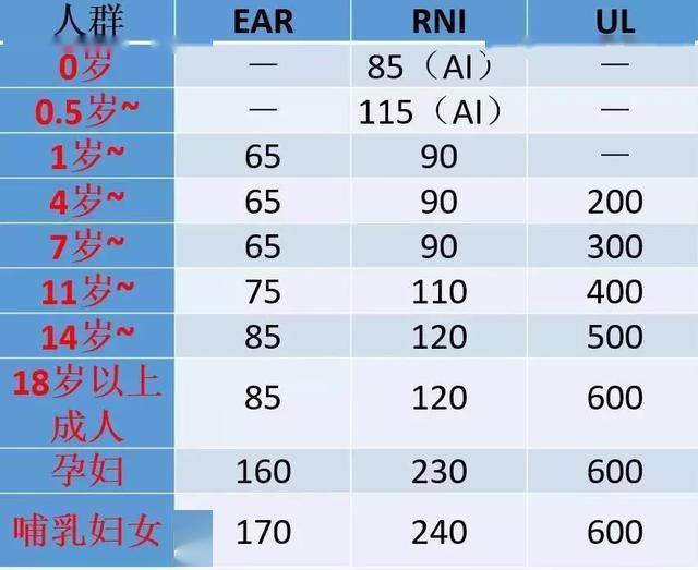 中国人口成人多少合适(2)