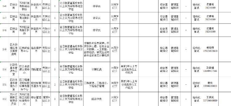 2020年万州人口_2020年万州轻轨规划图