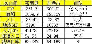 2020年南县GDP_2020年良庆区GDP406.04亿元 同比增长13.7(3)