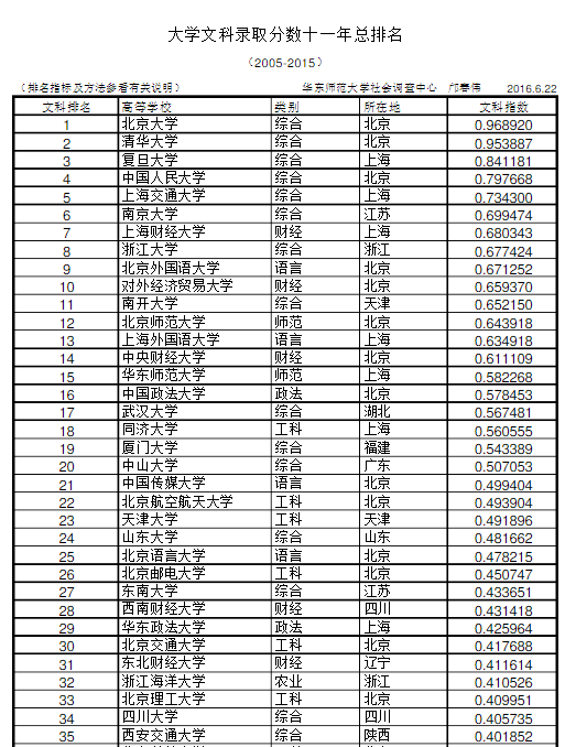 分析年末人口目的_swot分析