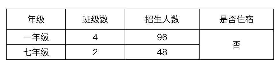2020西湖区初中统测_西湖区民办初中发布2020年招生公告