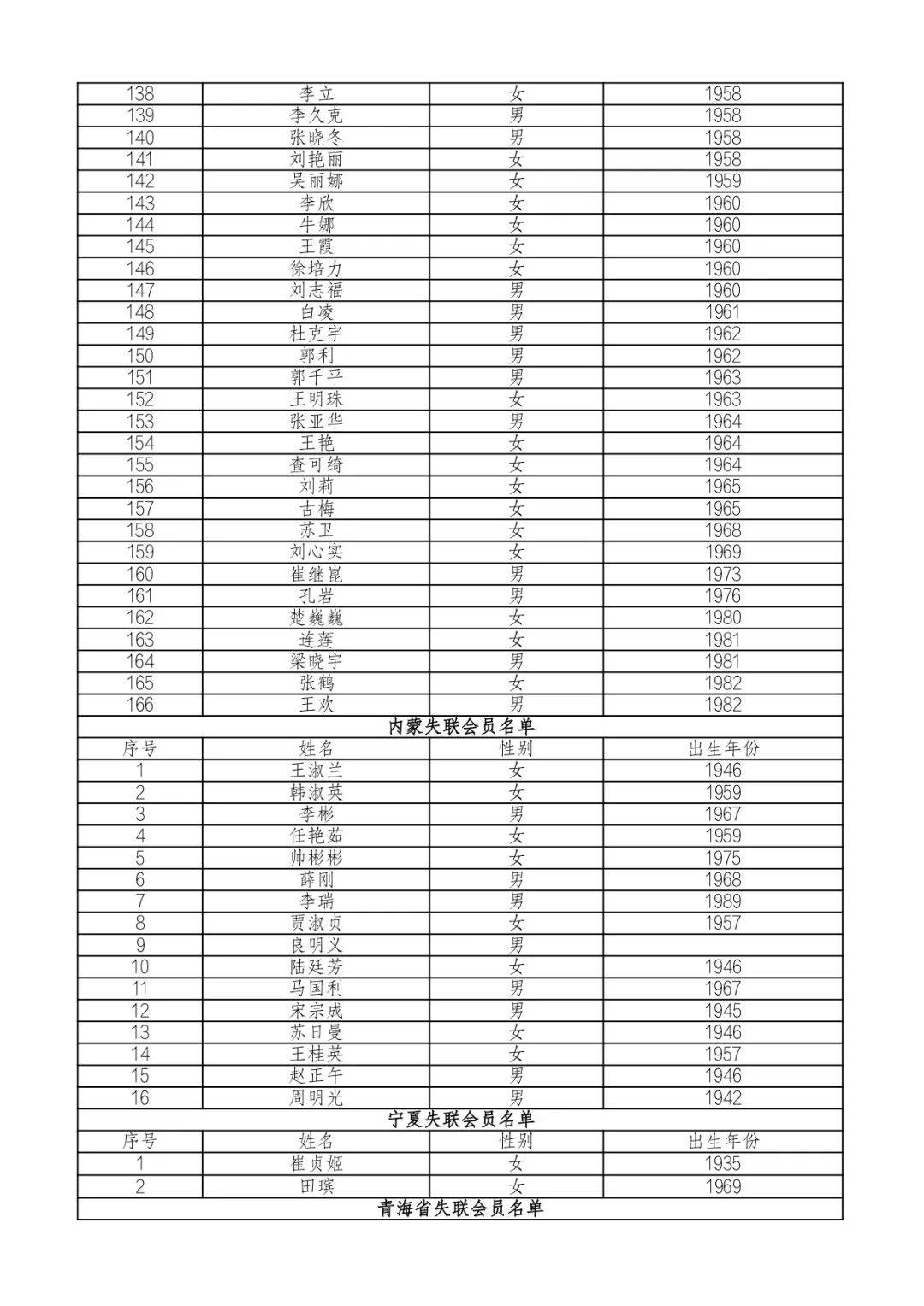 上海人口清查_上海各区人口图