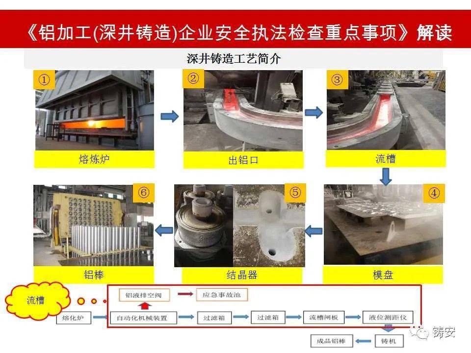 铝加工深井铸造企业安全生产执法检查重点事项