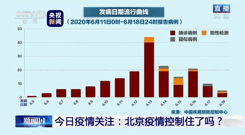 北京真实人口_2017这一年,北京人爱干这些事 i生活 大数据告诉你北京人生活的(3)