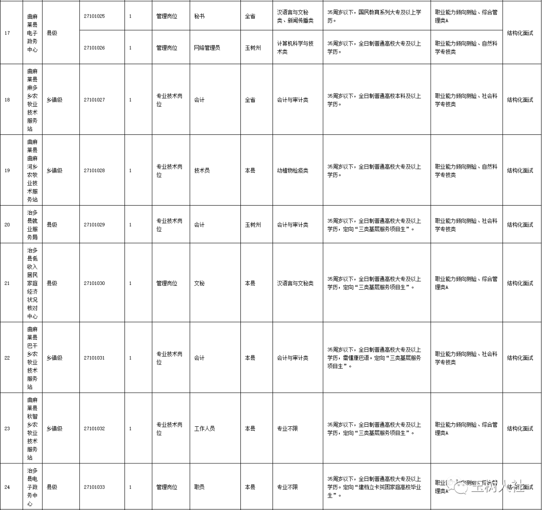 玉树州人口_走进玉树,感受康巴人的高原天堂(2)