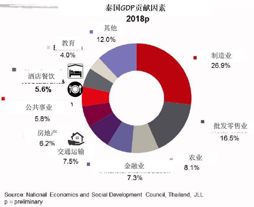 普吉岛gdp_泰国普吉岛图片(2)