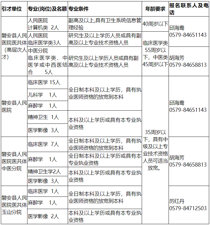 2020gdp磐安县_磐安县青少年宫2020年暑期素质教育招生开始啦(3)