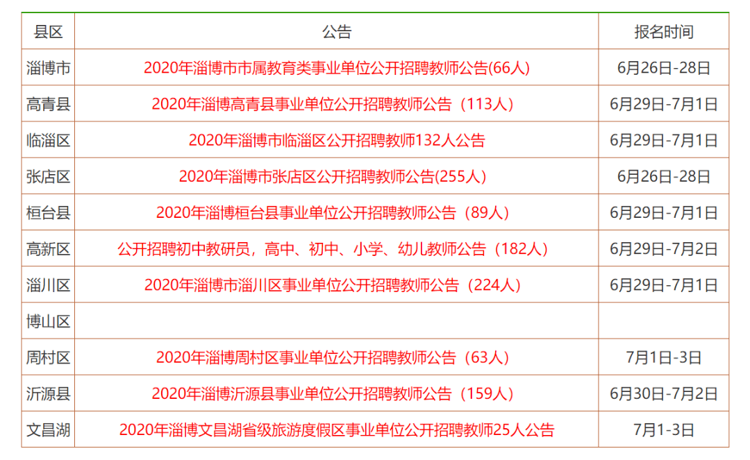 潍坊事业编招聘_中共河南省委网络安全和信息化委员会办公室直属事业单位2019年公开招聘工作人员方案(3)