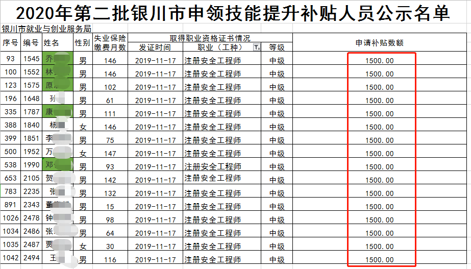 县升市人口需要多少_安徽七普各市人口多少(2)