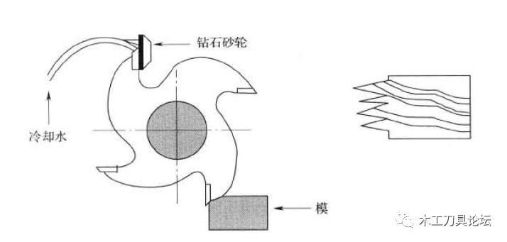 单片木工指接铣刀加工过程中刀尖断的原因分析