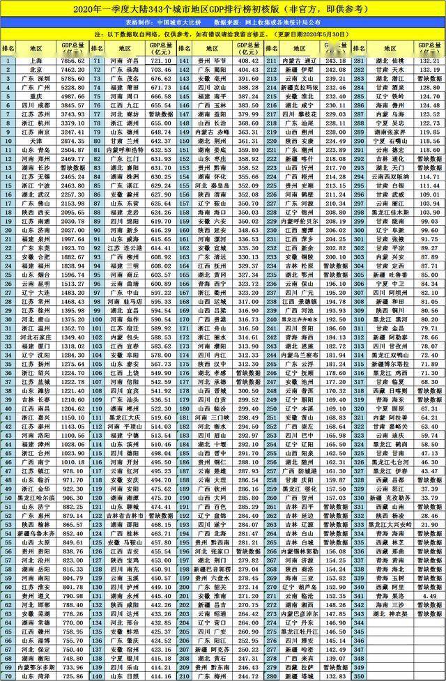 朔州gdp_2019年山西省县市区人均GDP排名迎泽区第一沁水县第五(2)