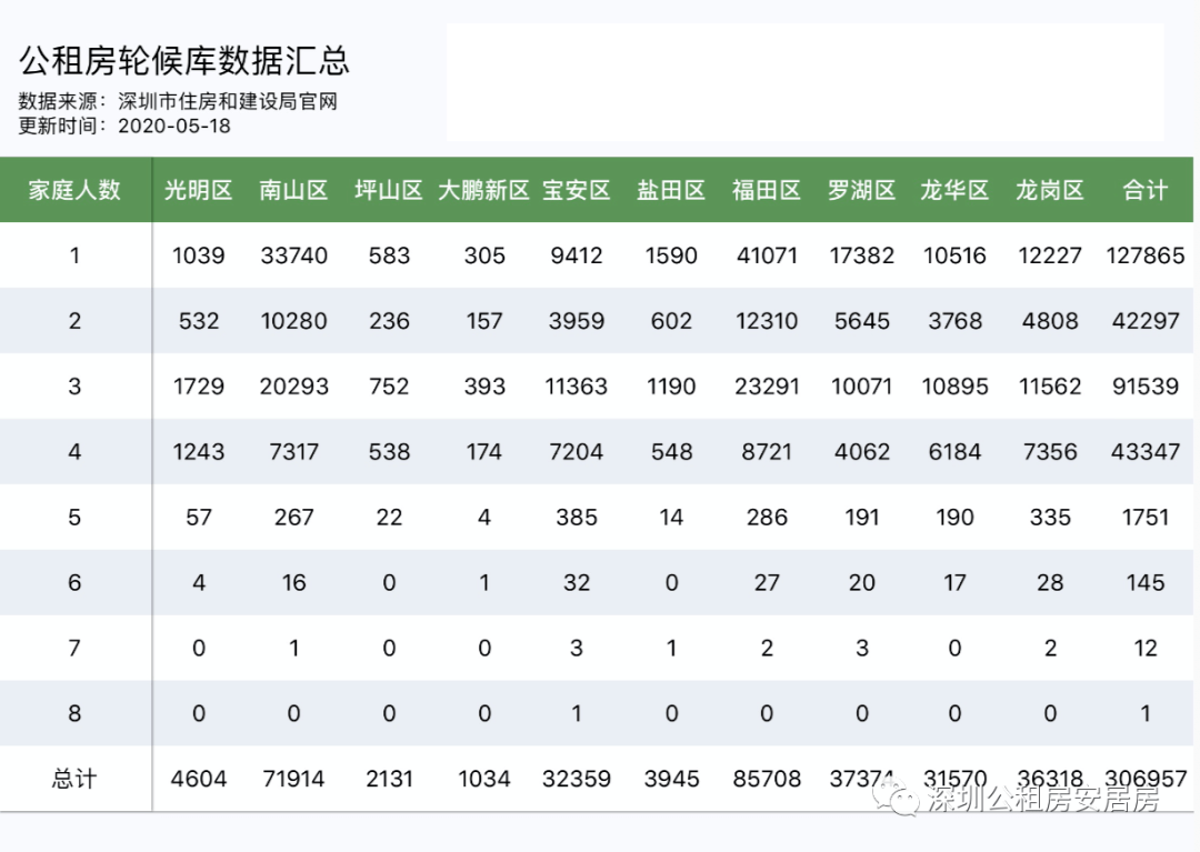 公租房人口怎么算_公猫母猫怎么分辨图片(2)