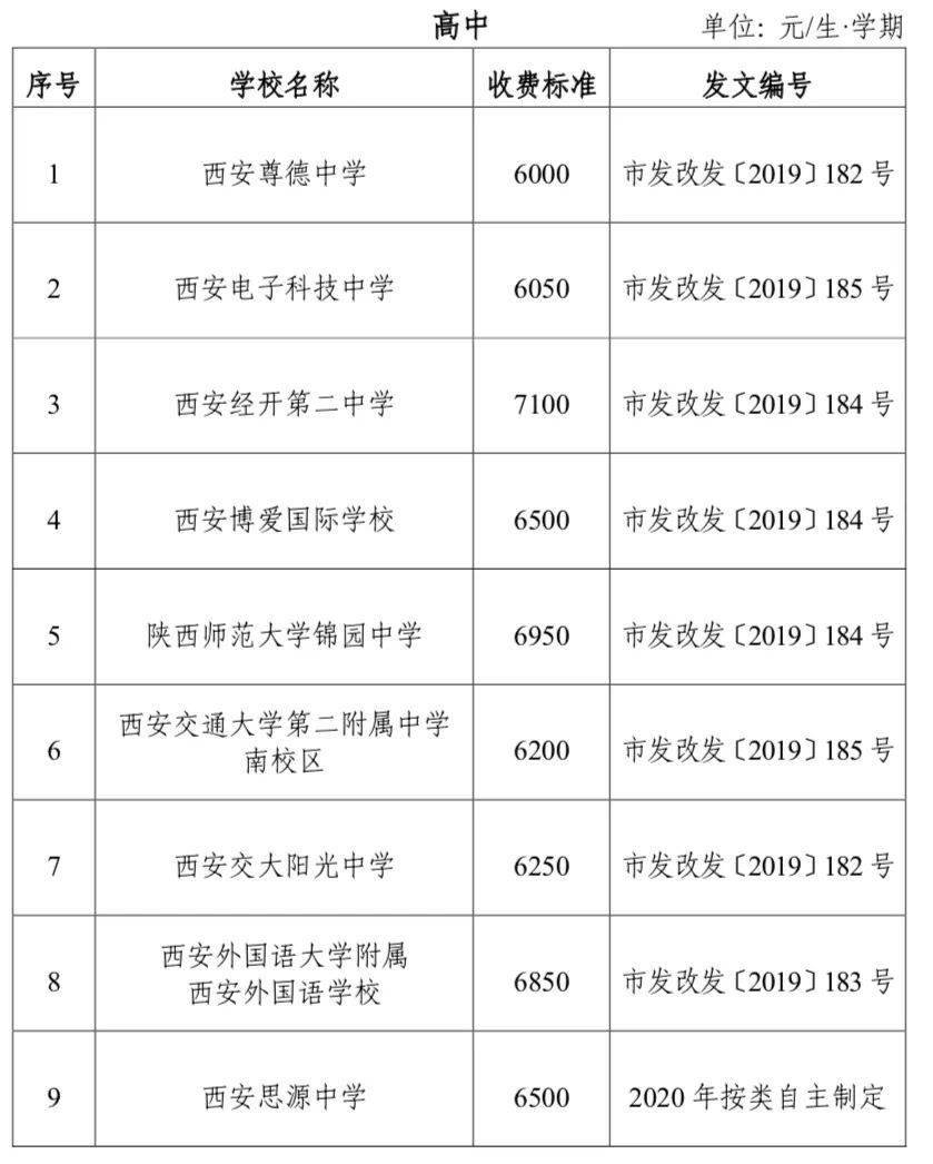 西安民办小学排名_最新!2020年西安民办中小学录取人数公布,这些学校没