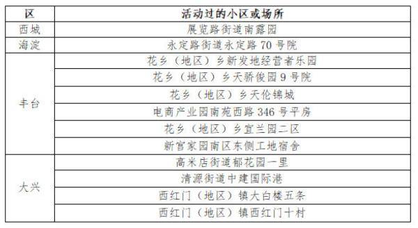 进行|北京近230万人完成核酸检测 专家：生肉海鲜要彻底加热后食用