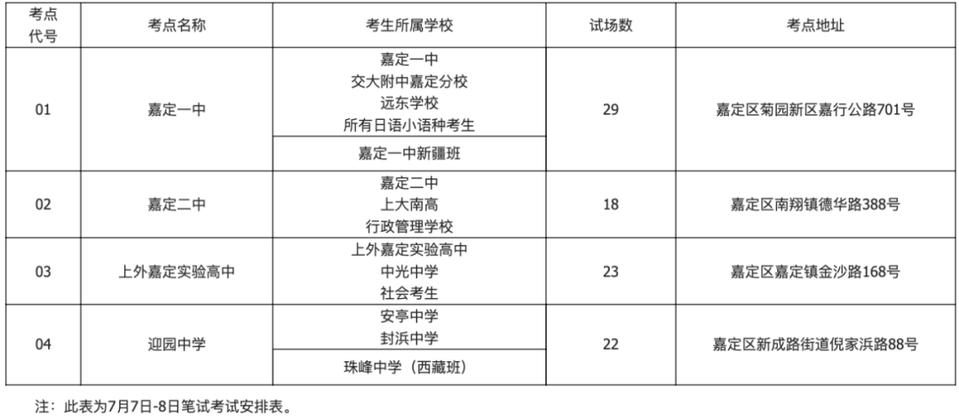 2020年上海市嘉定区GDP_2020年区县数据专题 上海篇